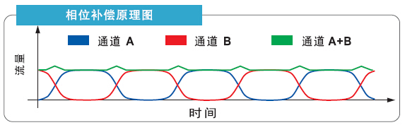 蘭格灌裝型低脈動(dòng)泵頭DMD15-13