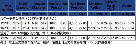 法國圣戈班FlexPro氟塑料內(nèi)襯柔韌耐壓管