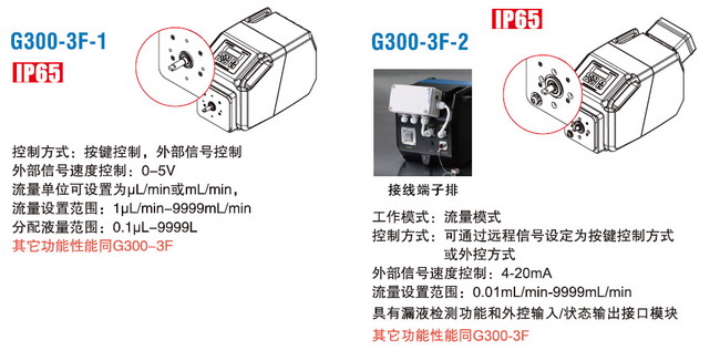 蘭格工業(yè)灌裝蠕動(dòng)泵G300-3F