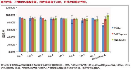 愛思進磁力架IMAG-96-P-G，AxyMag Nano PCR產(chǎn)物純化試劑盒