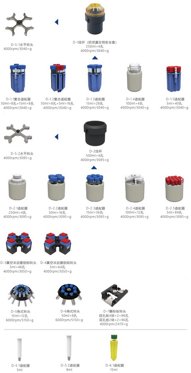 低速冷凍離心機 LD800R 大容量臺式離心 容量可達 500ml×4