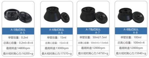 LG18高速離心機(jī)，替代艾本德離心機(jī)