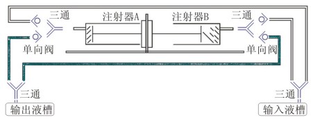 蘭格實驗室連續(xù)傳輸注射泵LSP01-1C