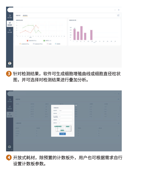 全自動細胞計數(shù)儀LX100 測量細胞濃度 活率 平均直徑