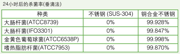 日本松下(原三洋)二氧化碳培養(yǎng)箱MCO-18AC，容積：170L