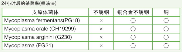 日本松下(原三洋)二氧化碳培養(yǎng)箱MCO-18AC，容積：170L