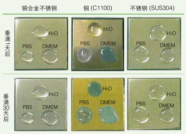 日本松下(原三洋)二氧化碳培養(yǎng)箱MCO-18AC，容積：170L