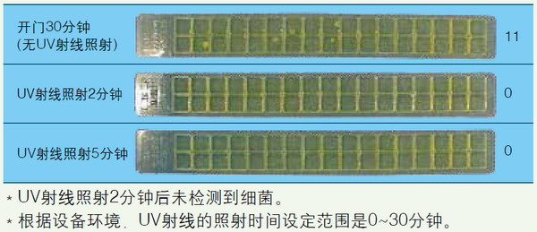 日本松下(原三洋)二氧化碳培養(yǎng)箱MCO-20AIC，容積：215L