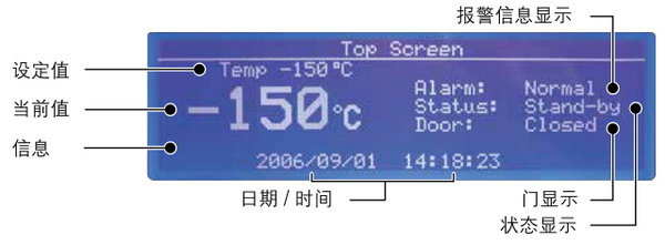 日本松下(原三洋)-150℃超低溫保存箱MDF-C2156VAN，容積：231L