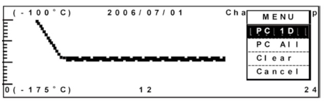 日本松下(原三洋)-150℃超低溫保存箱MDF-C2156VAN，容積：231L