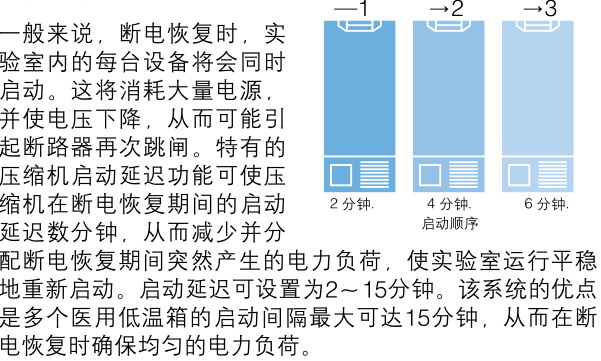 日本松下(原三洋)-86℃超低溫保存箱MDF-C8V1，容積：84L 