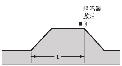 日本松下(原三洋)高溫恒溫培養(yǎng)箱MIR-163，容積：93L