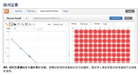 美國(guó)ABI QuantStudio 3 實(shí)時(shí)熒光定量PCR儀QS3