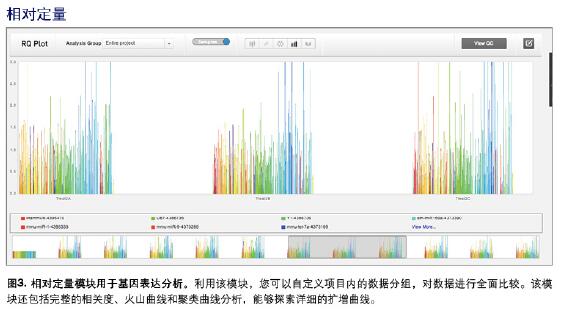 美國(guó)ABI進(jìn)口 QuantStudio 3 實(shí)時(shí)熒光定量PCR儀QS3