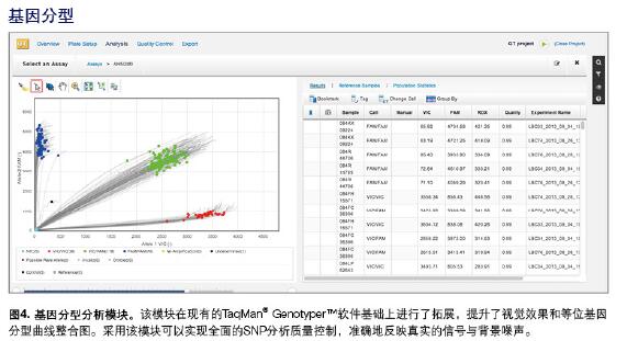 美國(guó)QuantStudio 3進(jìn)口實(shí)時(shí)熒光定量PCR儀QS3