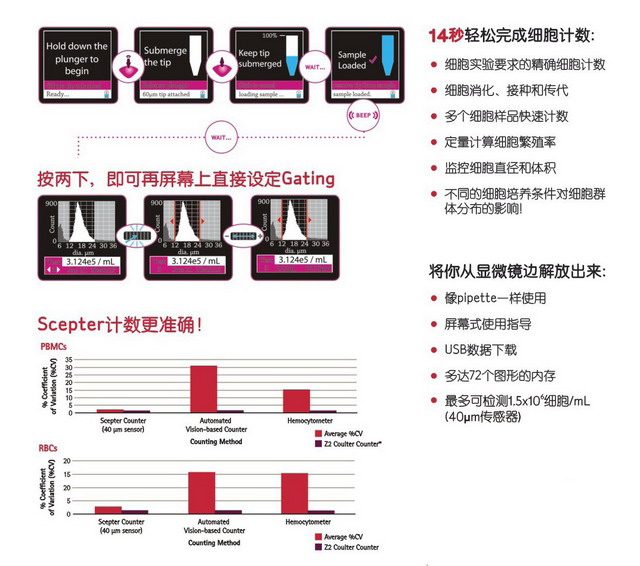 密理博手持式細(xì)胞計(jì)數(shù)器Scepter2.0/Scepter3.0