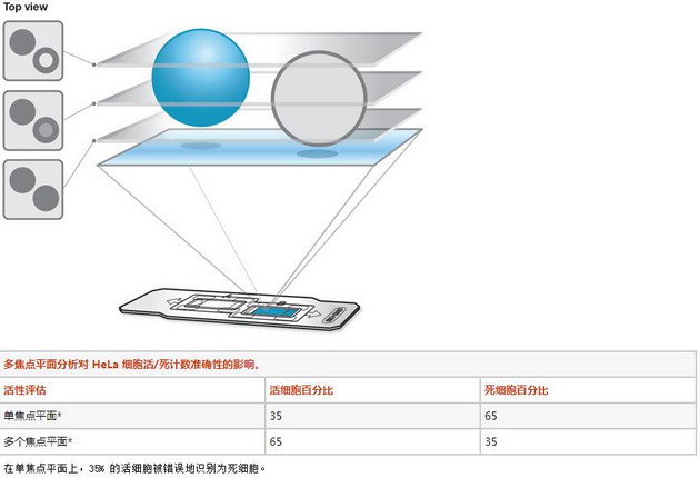 美國Bio-Rad伯樂TC20自動細胞計數(shù)儀