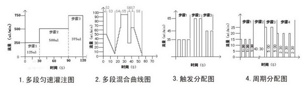 蘭格實驗室可編程注射泵TJP-3A