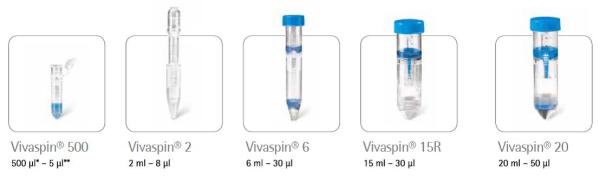 德國Sartorius賽多利斯Vivaspin®超濾濃縮管