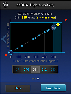 美國Life Invitrogen Qubit® 4.0熒光定量儀Q33216，Q33217，Q33218